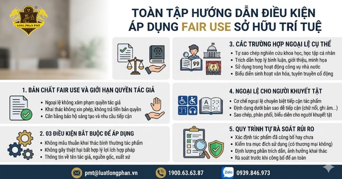 Giới thiệu tổng quan về 5 điều kiện áp dụng fair use trong sở hữu trí tuệ tại Việt Nam