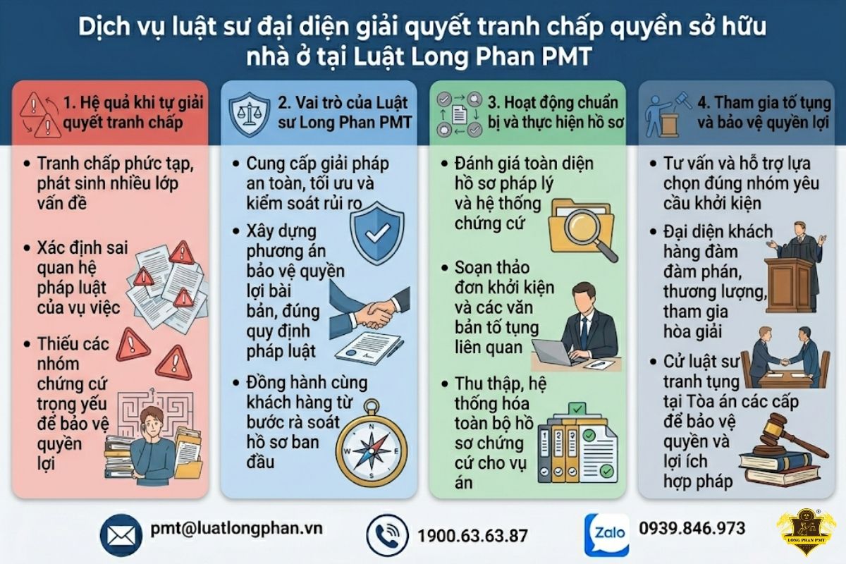Giới thiệu dịch vụ luật sư đại diện giải quyết tranh chấp quyền sở hữu nhà ở tại Long Phan PMT.