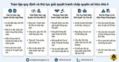 Tóm tắt thủ tục giải quyết tranh chấp quyền sở hữu nhà ở.