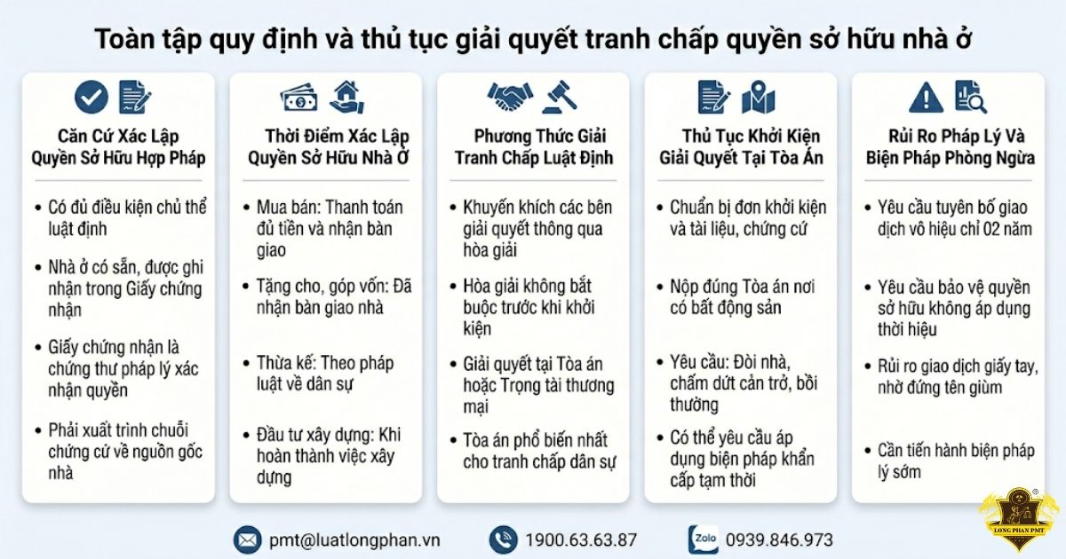 Tóm tắt thủ tục giải quyết tranh chấp quyền sở hữu nhà ở.