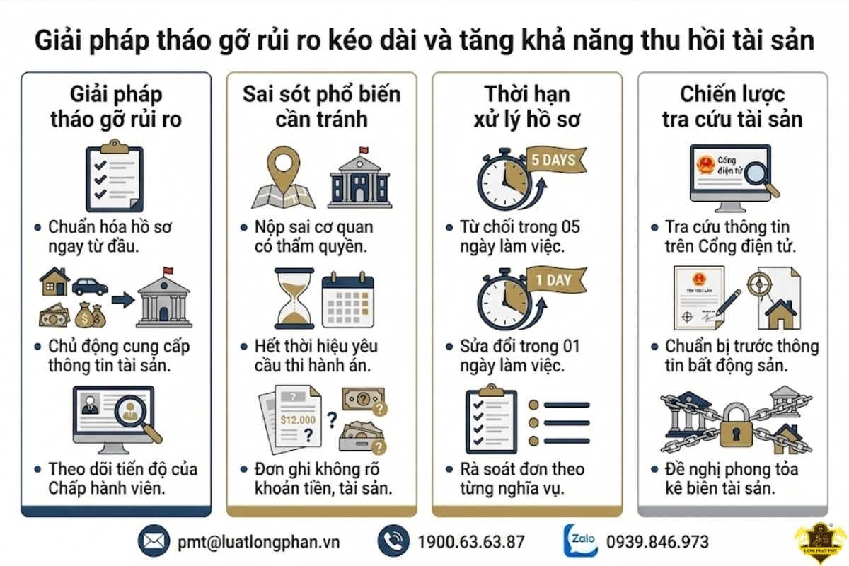 giải pháp tháo gỡ rủi ro kéo dài và tăng khả năng thu hồi tài sản