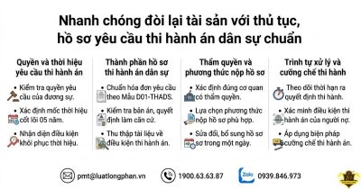 Hướng dẫn thủ tục làm hồ sơ yêu cầu thi hành án dân sự chuẩn