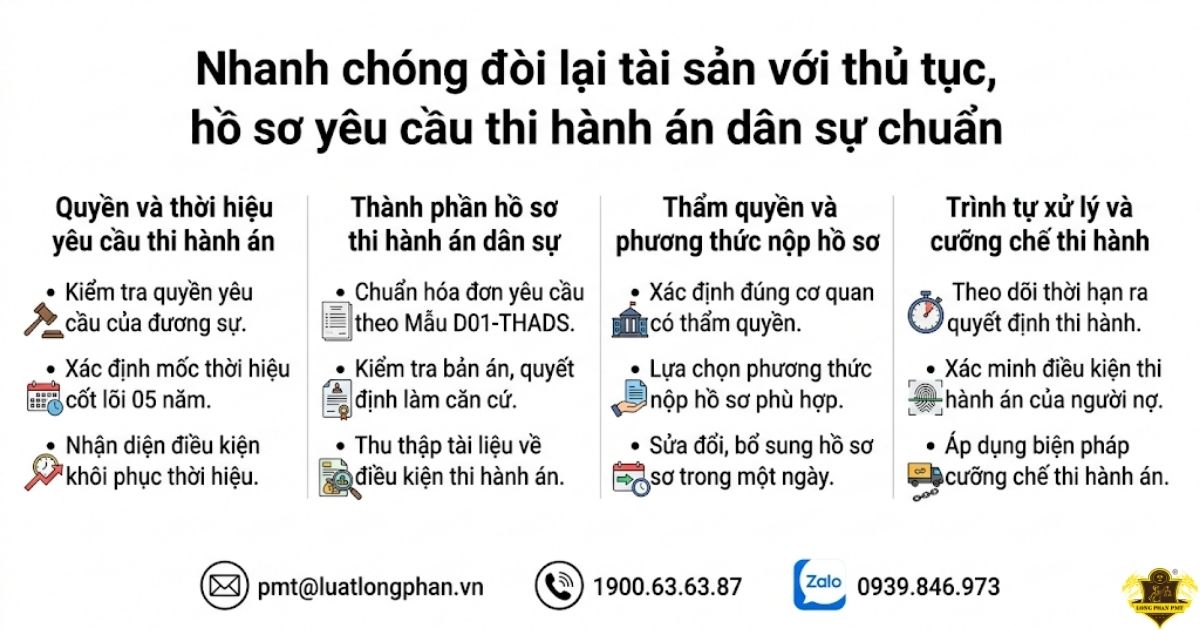 Hướng dẫn thủ tục làm hồ sơ yêu cầu thi hành án dân sự chuẩn