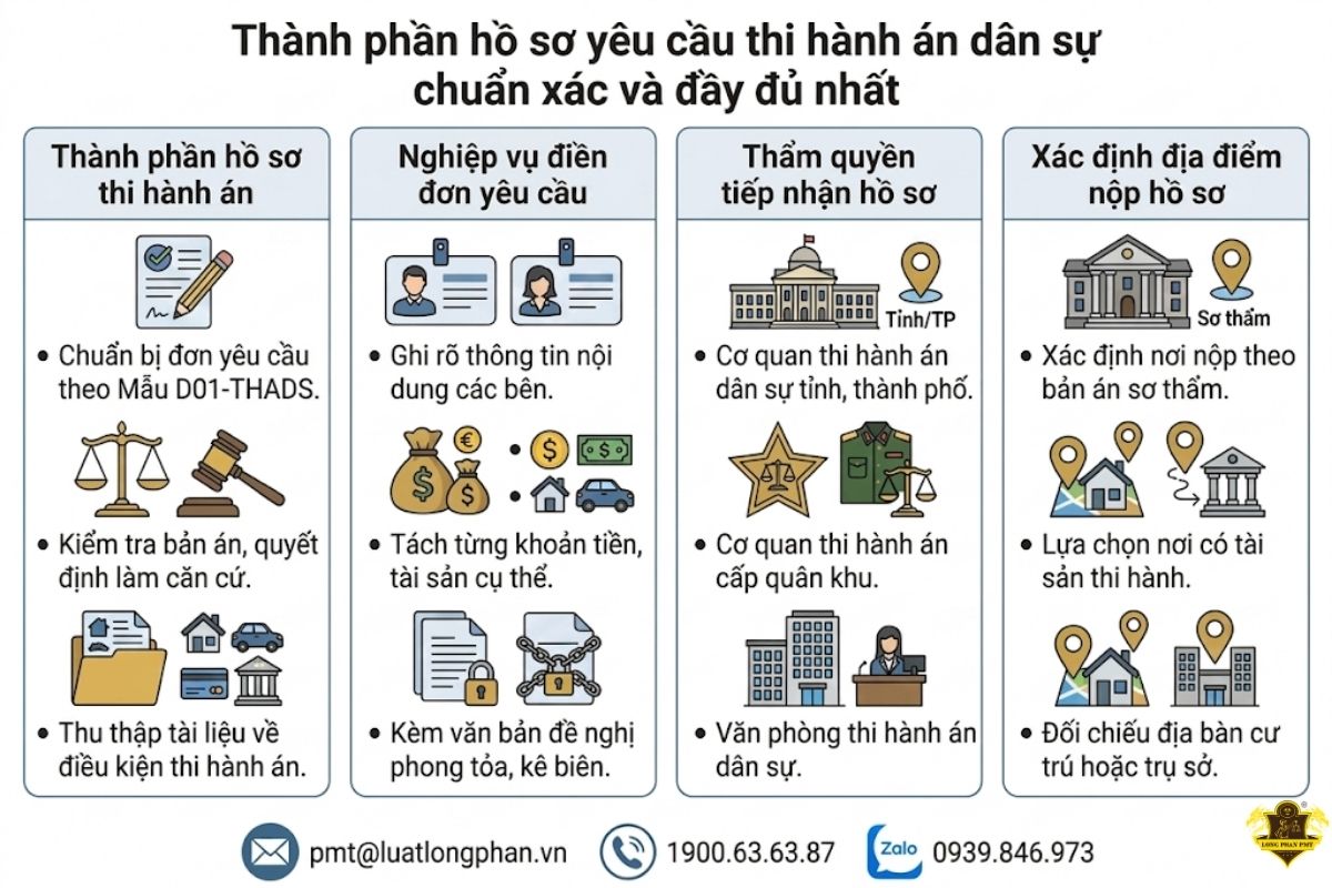 Chi tiết các thành phần hồ sơ yêu cầu thi hành án dân sự chuẩn xác nhất