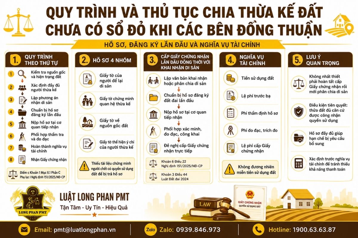 Điều kiện pháp lý để chia thừa kế đất chưa có sổ đỏ