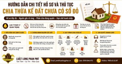 Quy trình chia thừa kế đất chưa có sổ đỏ khi các bên đồng thuận