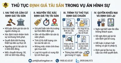 4 bước và nguyên tắc định giá tài sản bị trộm cắp trong tố tụng hình sự.