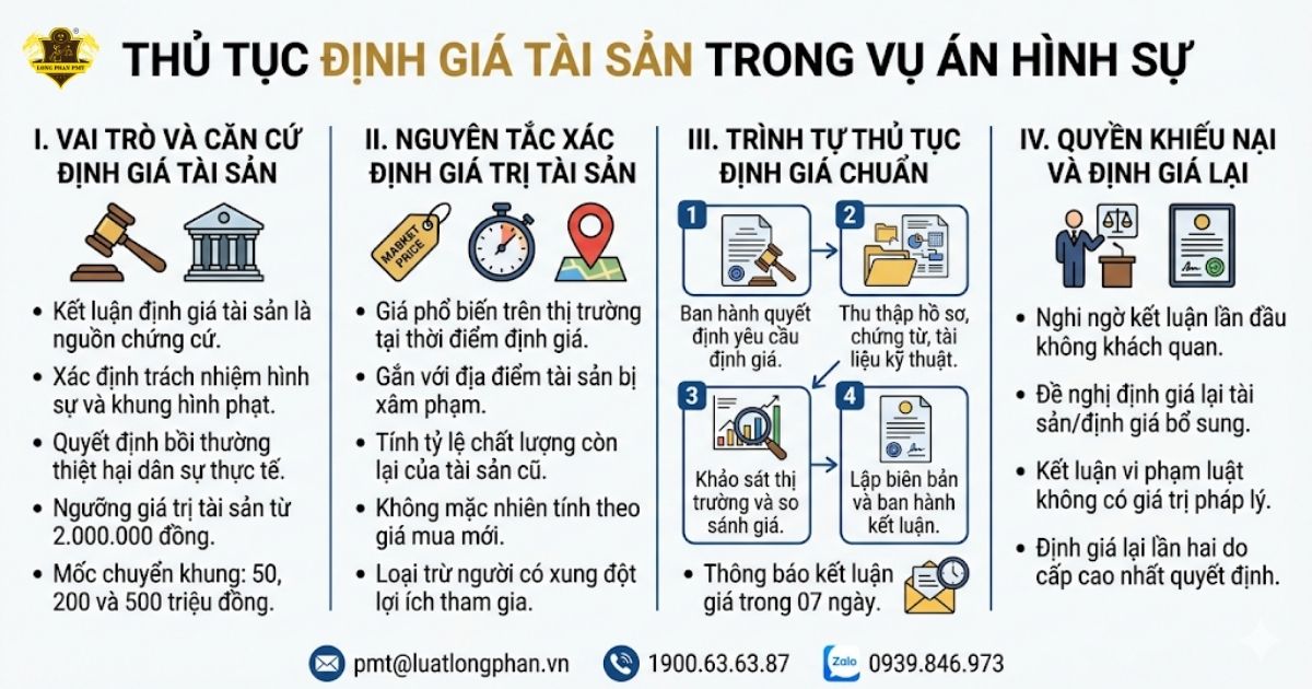 4 bước và nguyên tắc định giá tài sản bị trộm cắp trong tố tụng hình sự.