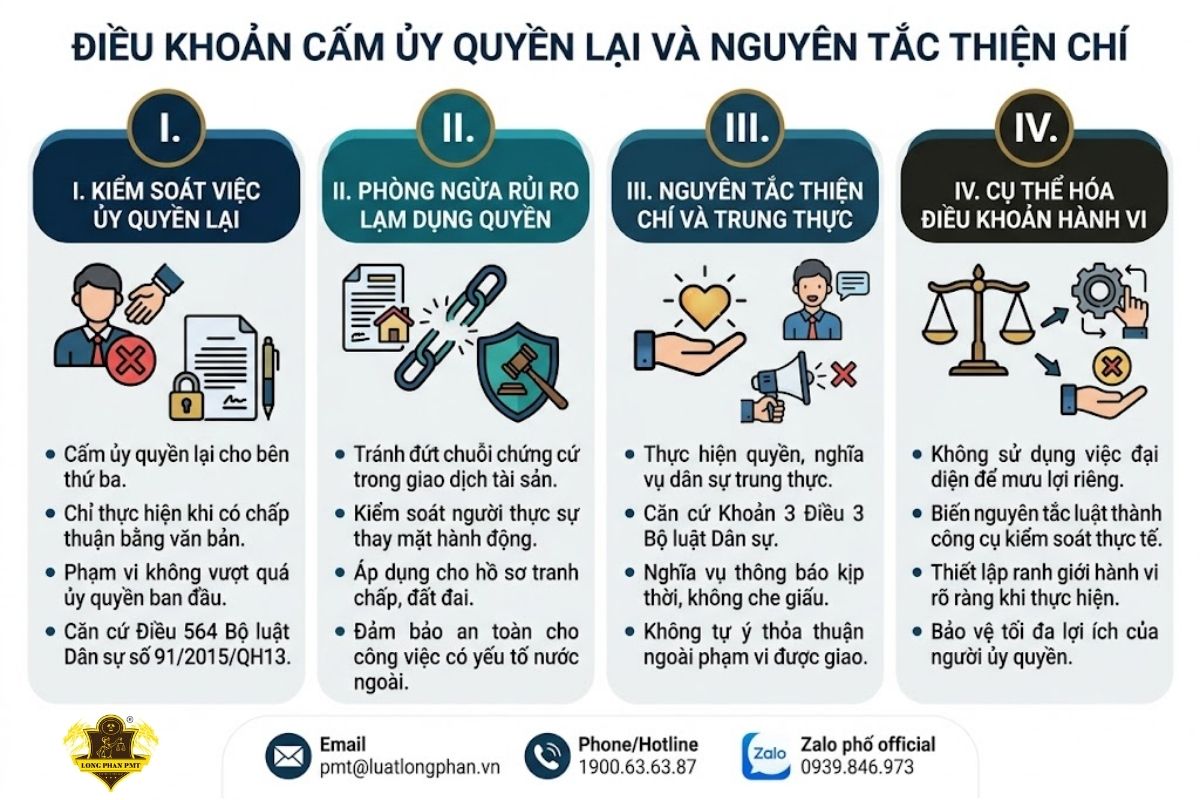 Điều khoản cấm ủy quyền lại và nguyên tắc trung thực thiện chí trong quan hệ đại diện.
