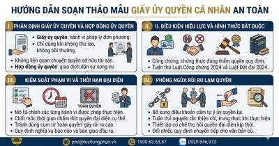 Hướng dẫn các bước soạn thảo mẫu giấy ủy quyền cá nhân an toàn và đúng luật.