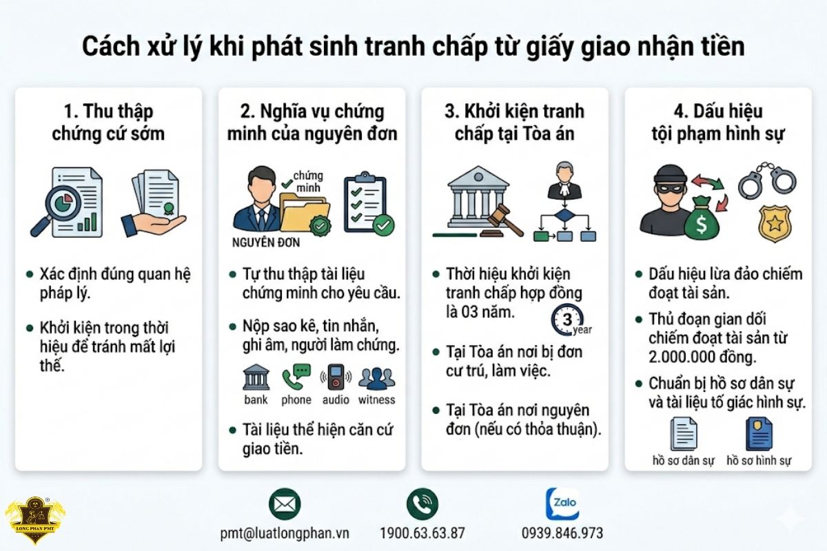 Quy trình xử lý tranh chấp pháp lý phát sinh từ giấy nhận tiền viết tay