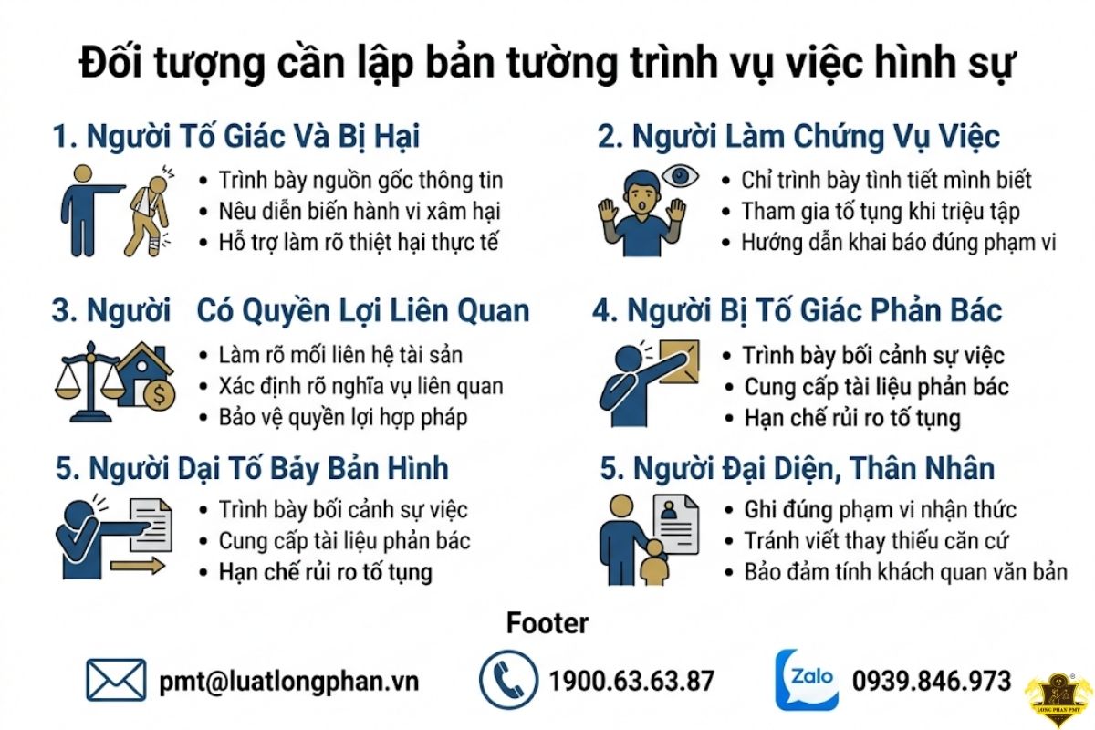 Các đối tượng cần lập bản tường trình vụ việc hình sự trong tố tụng.