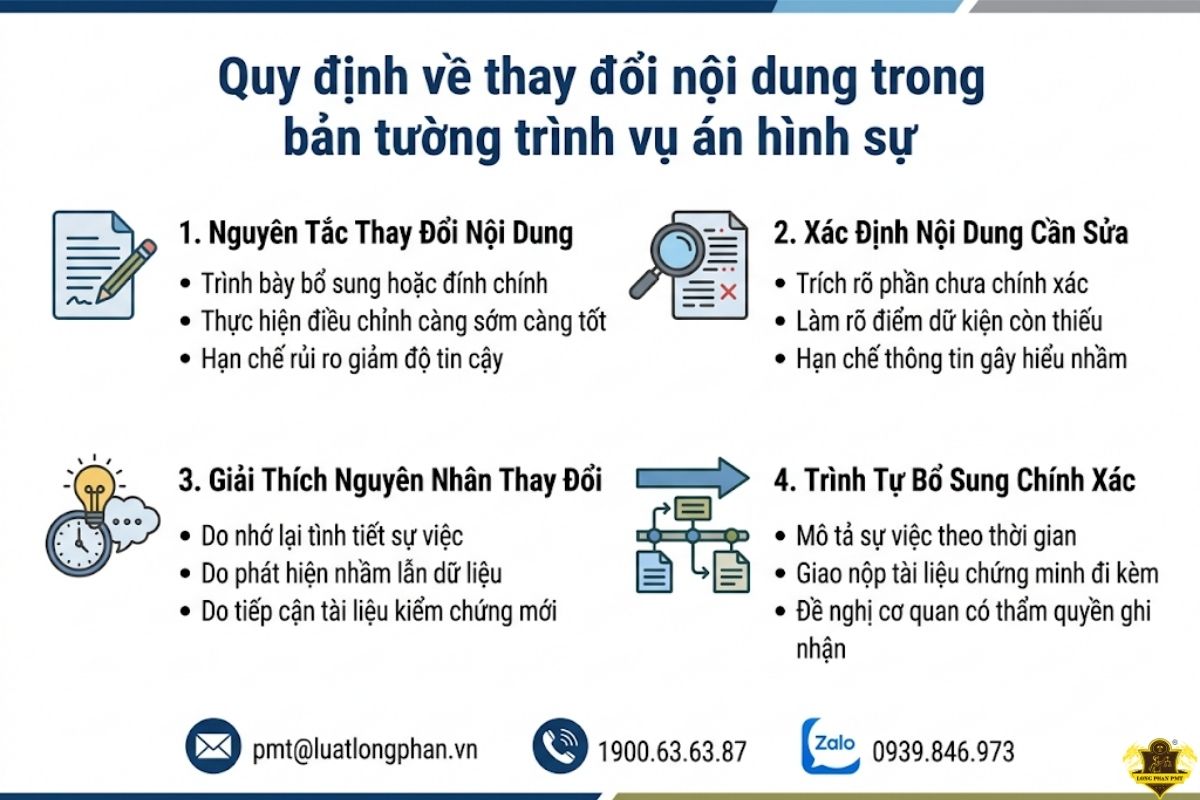 Quy trình 4 bước về thay đổi nội dung trong bản tường trình vụ án hình sự.