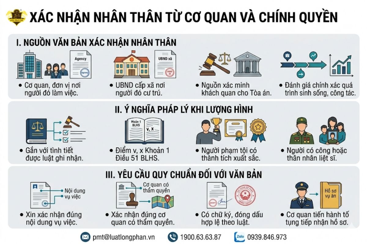 Văn bản xác nhận nhân thân từ cơ quan và chính quyền địa phương.