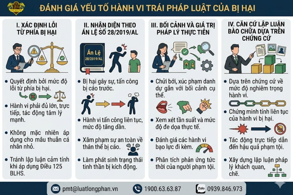  đánh giá mức độ hành vi trái pháp luật của bị hại theo Án lệ số 28/2019/AL