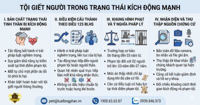 Quy định pháp luật về tội giết người trong trạng thái kích động mạn