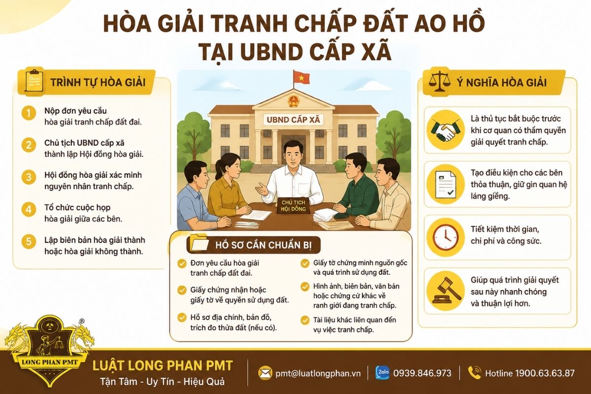 Hòa giải tranh chấp đất ao hồ tại UBND cấp xã và hồ sơ cần chuẩn bị.