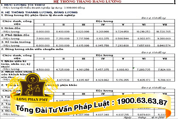 Khoảng cách bậc thang lương