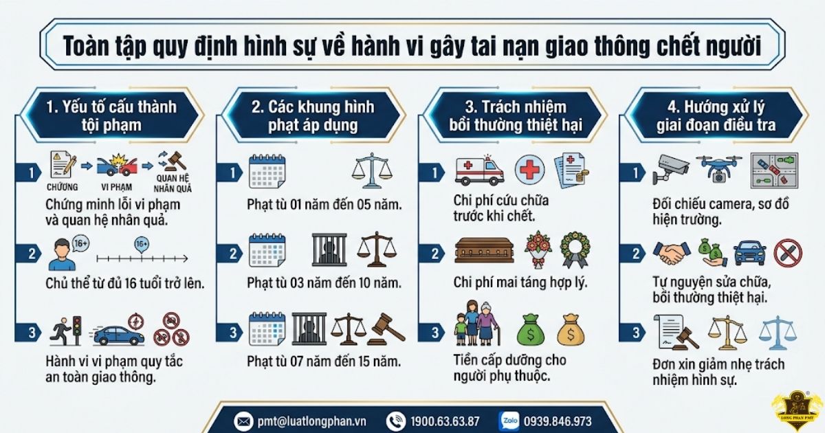 Tổng hợp quy định pháp luật khi gây tai nạn giao thông chết người.