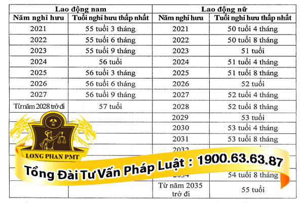 Nghỉ hưu thấp hơn tuổi quy định