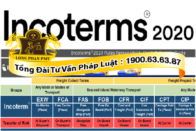 Điều kiện giao hàng DPU là ột trong các điều kiện được quy định tại Incoterm