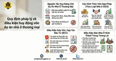 Sơ đồ quy định pháp lý về điều kiện huy động vốn dự án nhà ở thương mại theo luật mới.