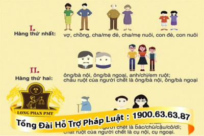 Người nước ngoài có được hưởng thừa kế là nhà đất tại Việt Nam hay không?