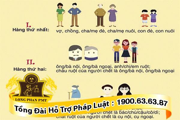 Hàng thừa kế theo quy định của pháp luật