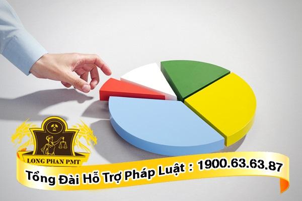 Góp vốn vào công ty