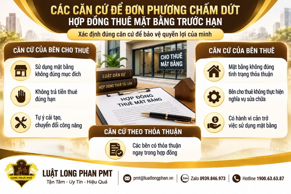Các căn cứ chấm dứt hợp đồng thuê mặt bằng của bên thuê và bên cho thuê.