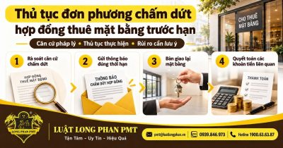 Thủ tục đơn phương chấm dứt hợp đồng thuê mặt bằng trước hạn theo đúng trình tự.