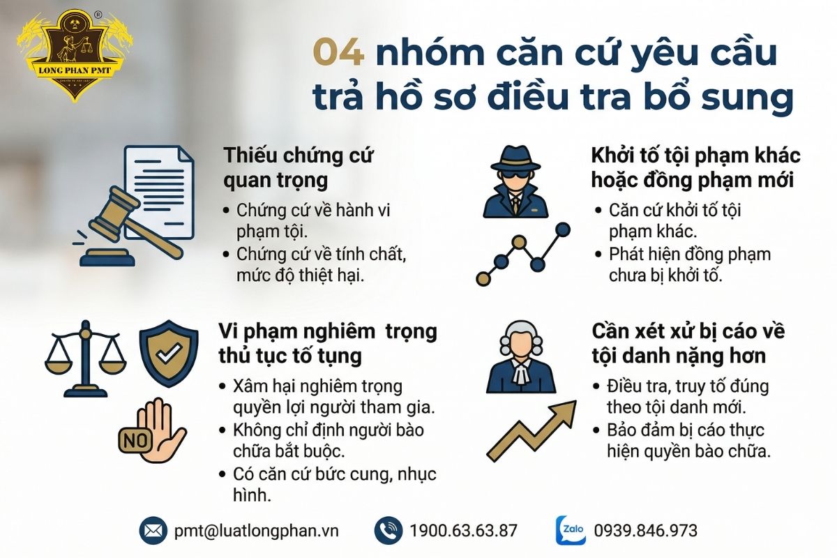 Chi tiết 04 nhóm căn cứ yêu cầu trả hồ sơ điều tra bổ sung theo Bộ luật Tố tụng hình sự.