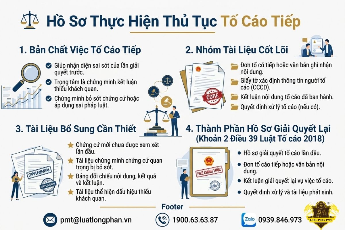 Hồ sơ thực hiện thủ tục tố cáo tiếp bao gồm các tài liệu pháp lý cần thiết