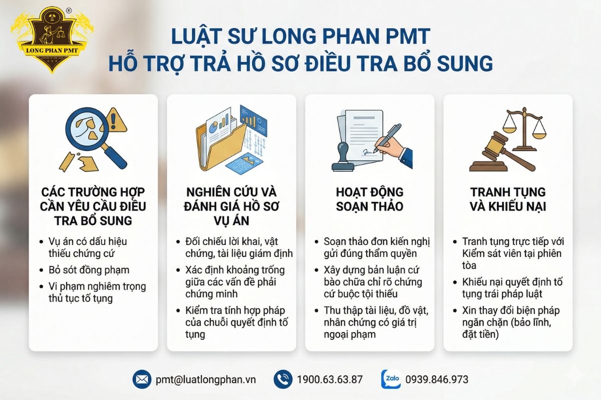 Luật sư Luật Long Phan PMT hỗ trợ thủ tục yêu cầu trả hồ sơ điều tra bổ sung chuyên nghiệp.