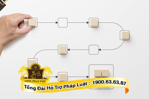 Quy trình tiếp nhận đơn đề nghị giám đốc thẩm