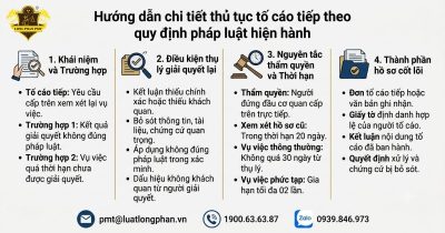 Quy trình hướng dẫn chi tiết thủ tục tố cáo tiếp theo quy định pháp luật.