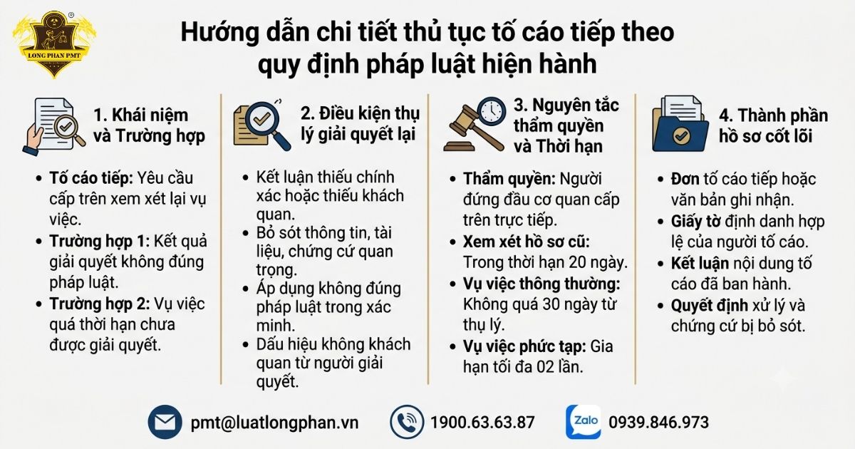 Quy trình hướng dẫn chi tiết thủ tục tố cáo tiếp theo quy định pháp luật.