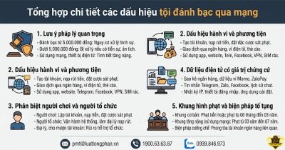 Chi tiết các dấu hiệu tội đánh bạc qua mạng cơ bản nhất.