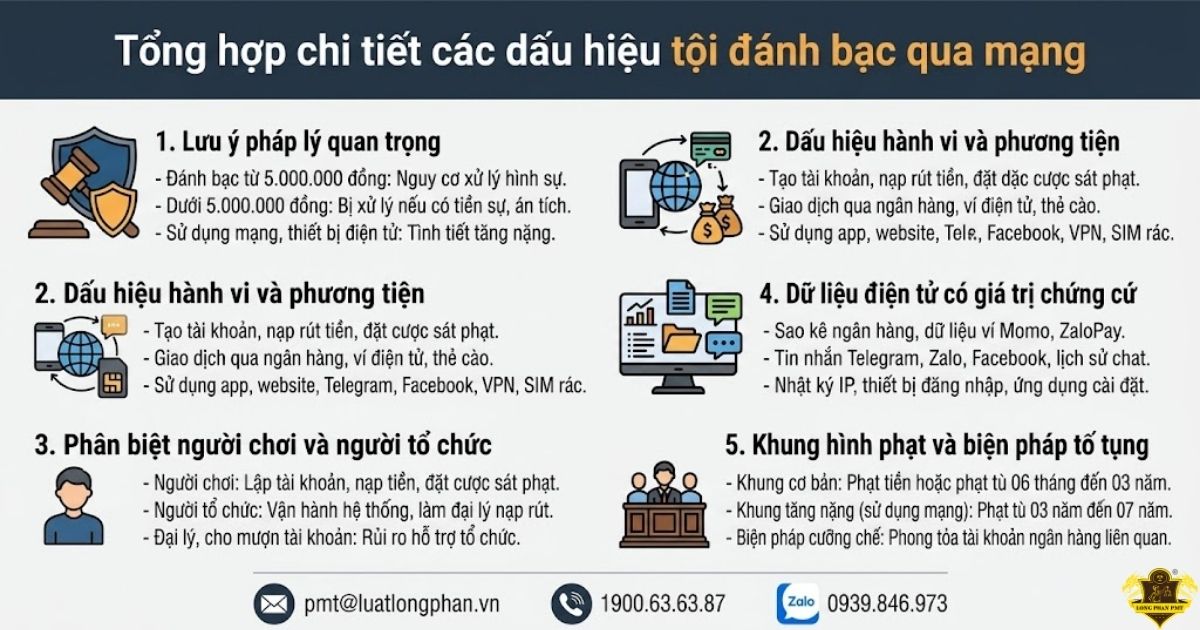 Chi tiết các dấu hiệu tội đánh bạc qua mạng cơ bản nhất.