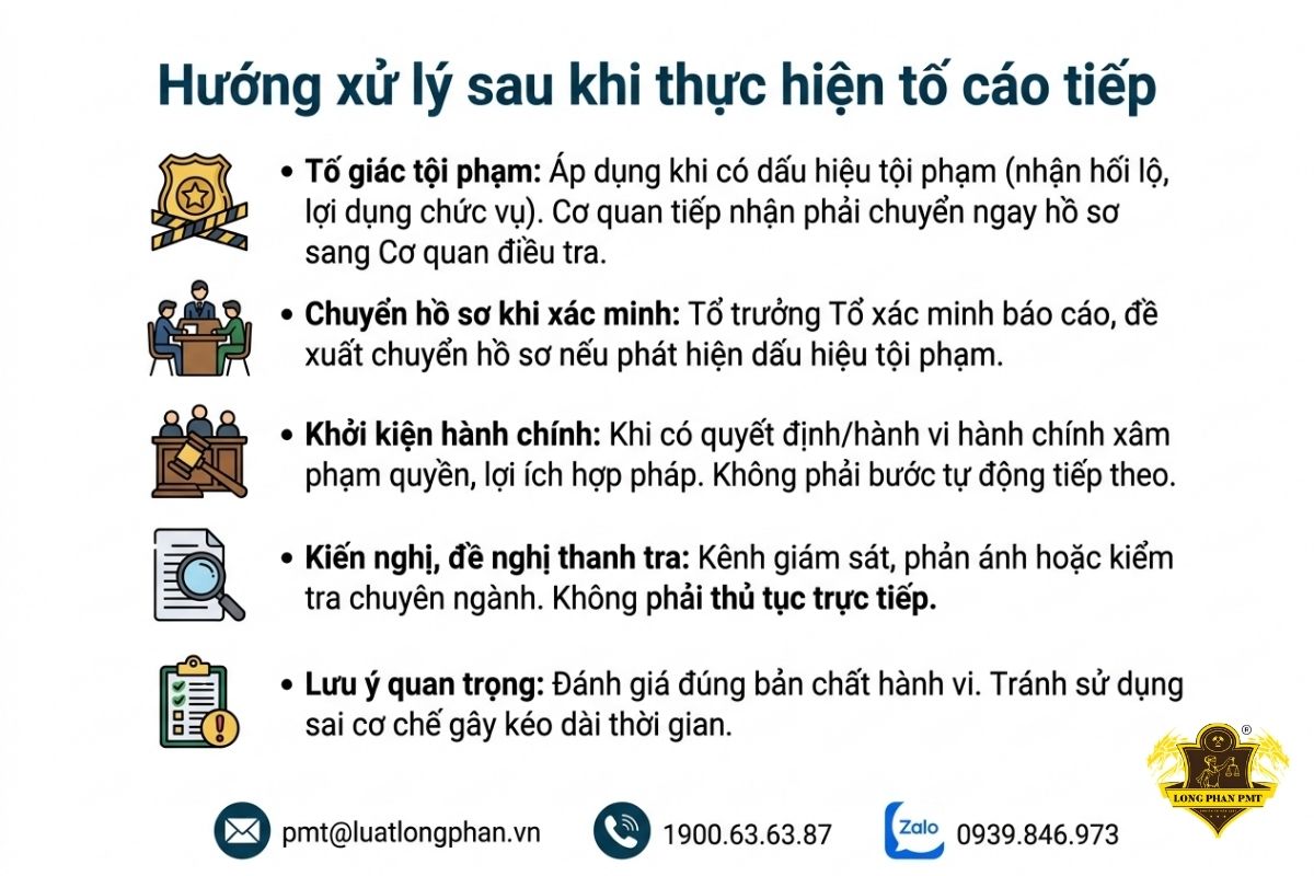 Hướng xử lý sau khi đã thực hiện thủ tục tố cáo tiếp hợp lệ.