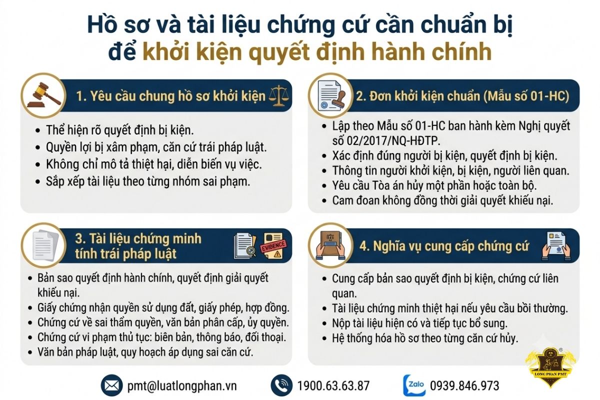 Hồ sơ chứng cứ cho căn cứ yêu cầu hủy quyết định hành chính