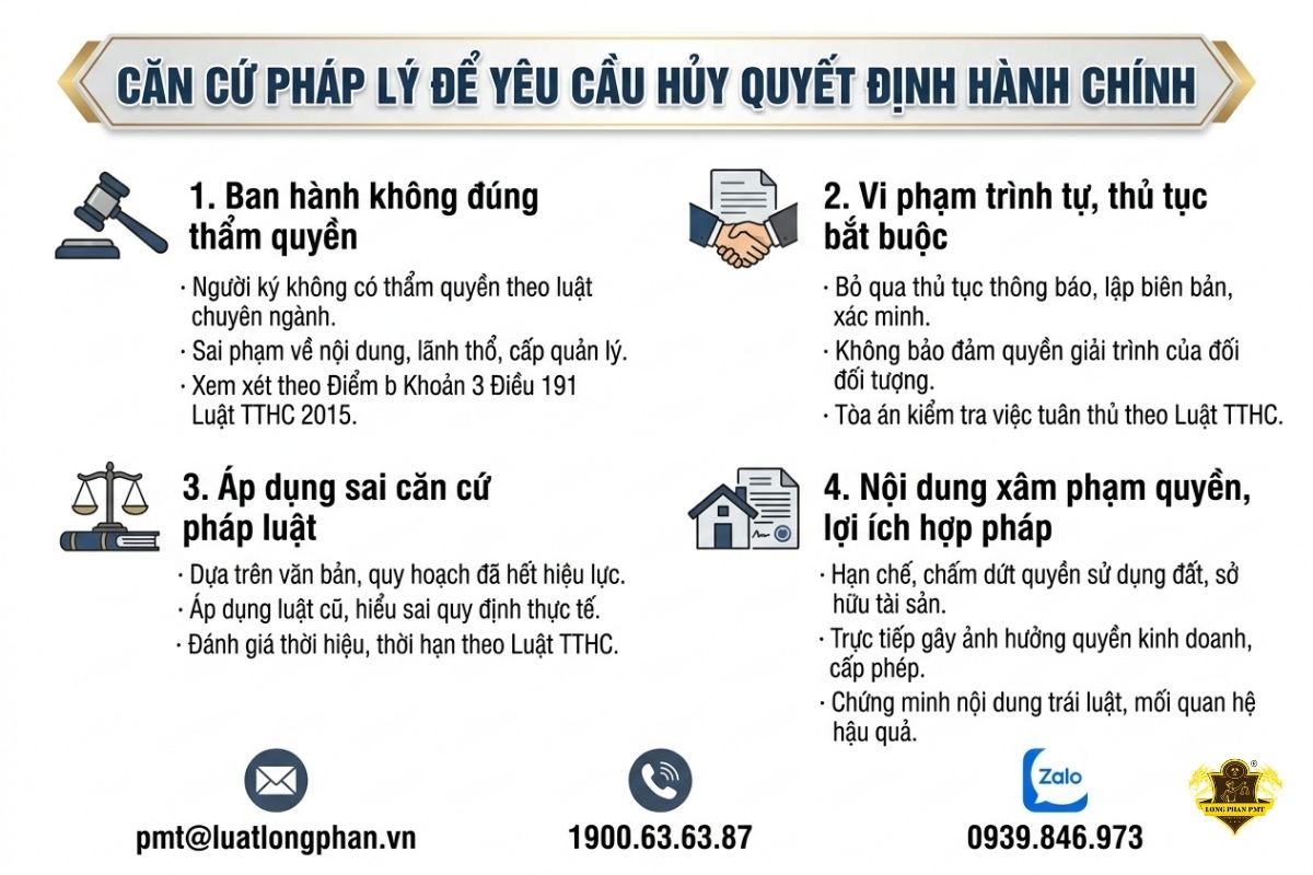 Căn cứ yêu cầu hủy quyết định hành chính do sai thẩm quyền, thủ tục