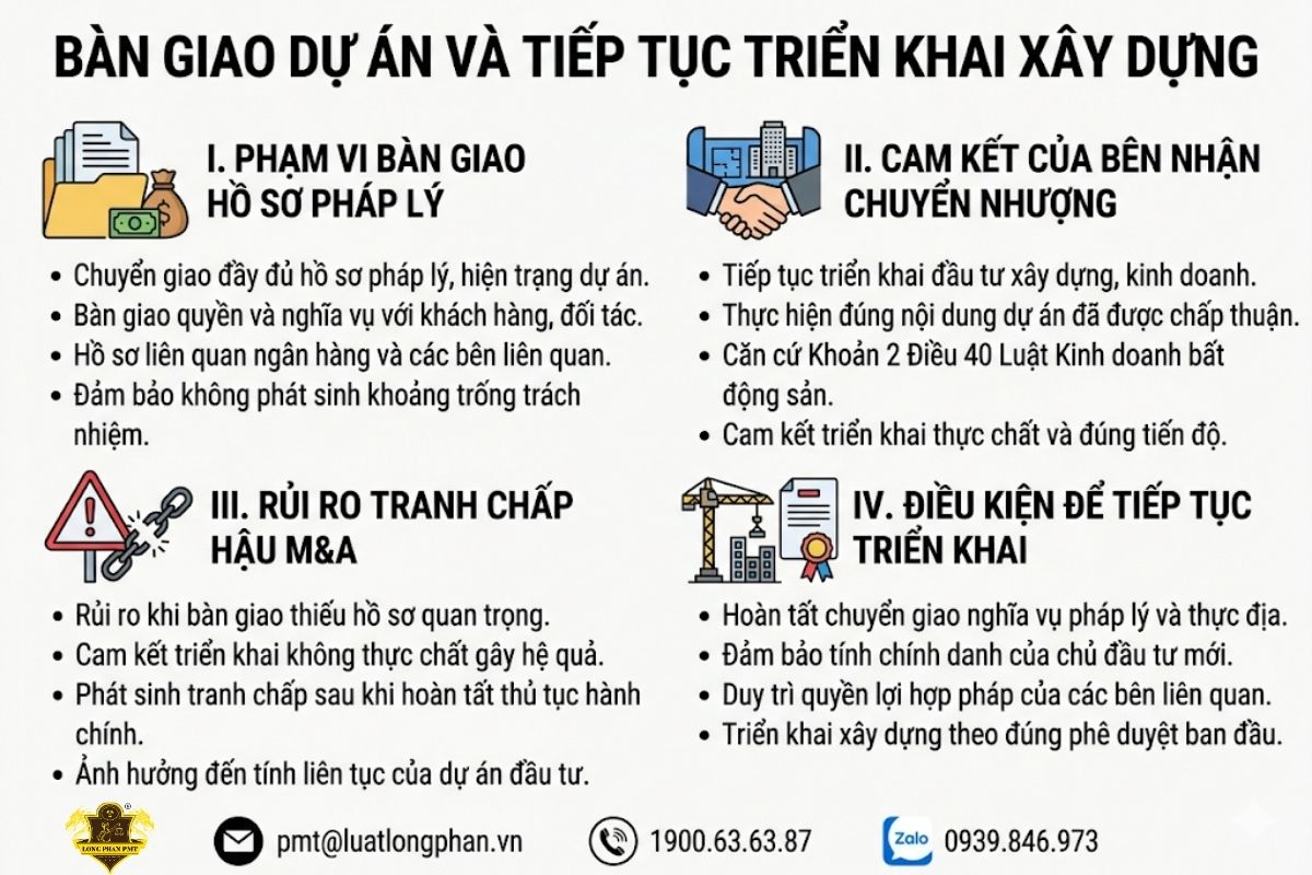 Quy định về việc bàn giao dự án và cam kết tiếp tục triển khai xây dựng của bên nhận.
