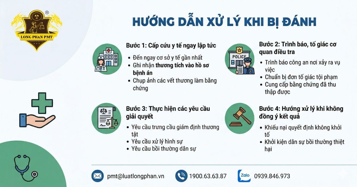 Quy trình 4 bước về cách xử lý khi bị người khác đánh để bảo vệ quyền lợi.