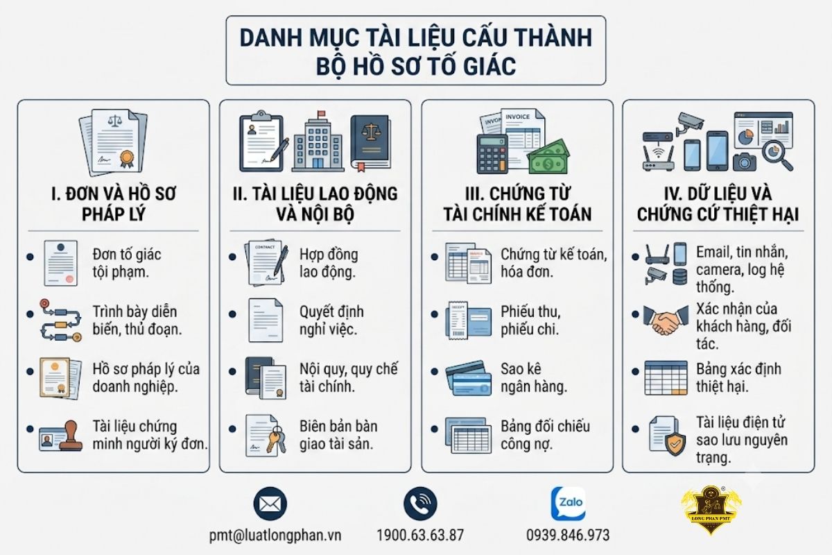  Danh mục tài liệu hồ sơ tố giác tội phạm đầy đủ.