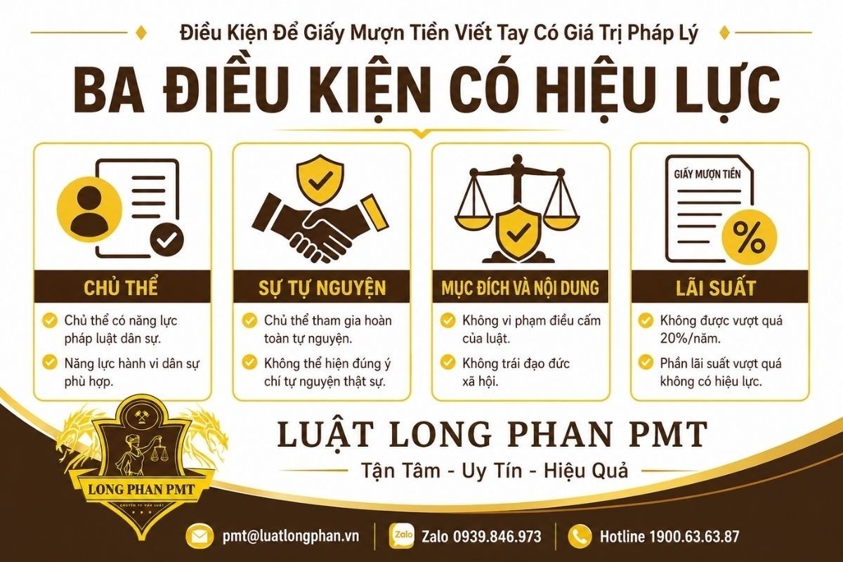 Điều kiện có hiệu lực của giấy vay về chủ thể, tự nguyện và nội dung giao dịch.