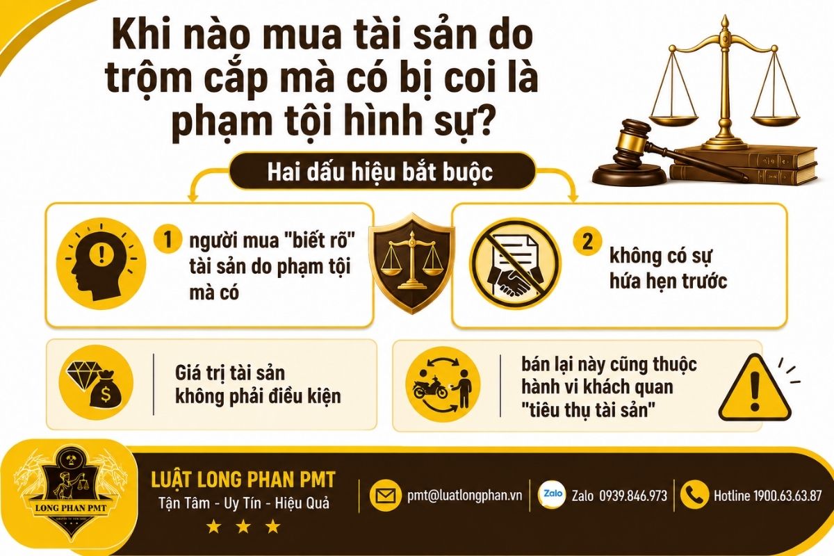 Điều kiện bị xử lý hình sự khi mua tài sản có nguồn gốc từ hành vi phạm tội.