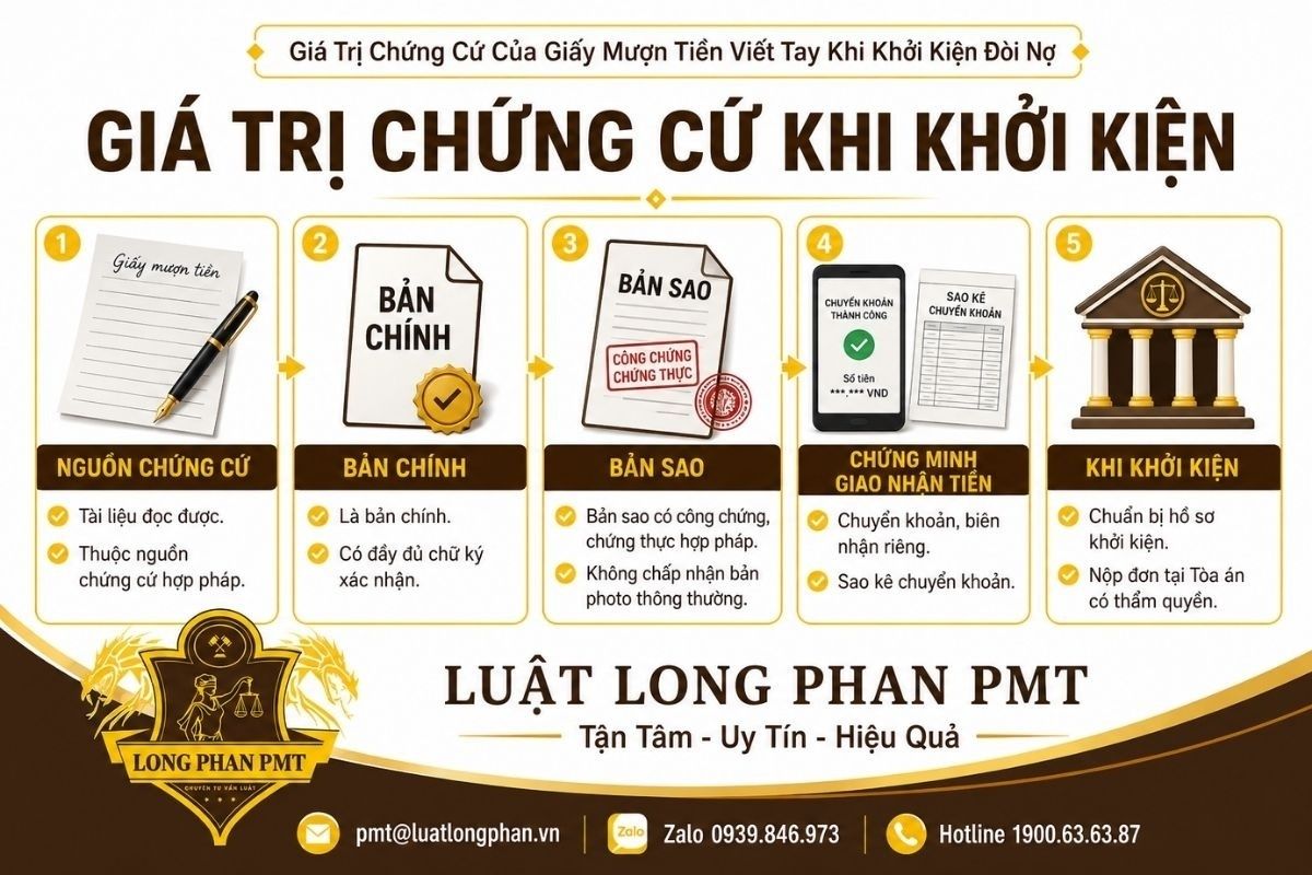 Giá trị chứng cứ giấy vay khi khởi kiện đòi nợ và yêu cầu đối với tài liệu.