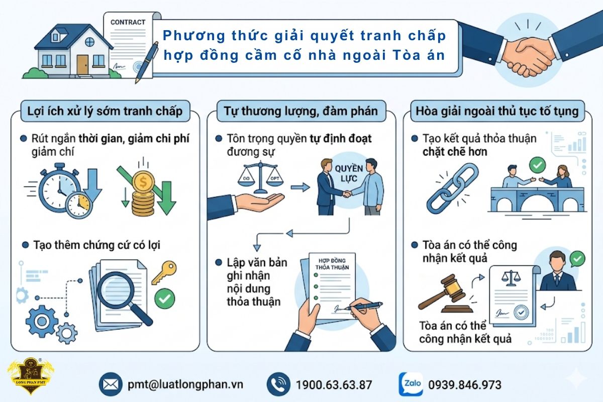 03 phương thức giải quyết tranh chấp hợp đồng cầm cố nhà ngoài Tòa án.
