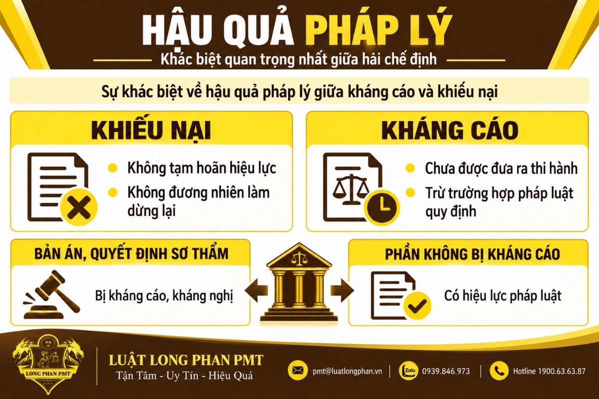 Hậu quả pháp lý giữa kháng cáo và khiếu nại đối với hiệu lực và việc thi hành
